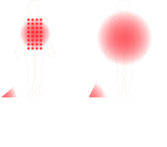 An abstract infographic showing the angle of Clearlight tower optics. Narrow 7-30 Degree Optics: Highly targeted offering deeper penetration with an irradiance of 75-110 mw/cm2 at 4